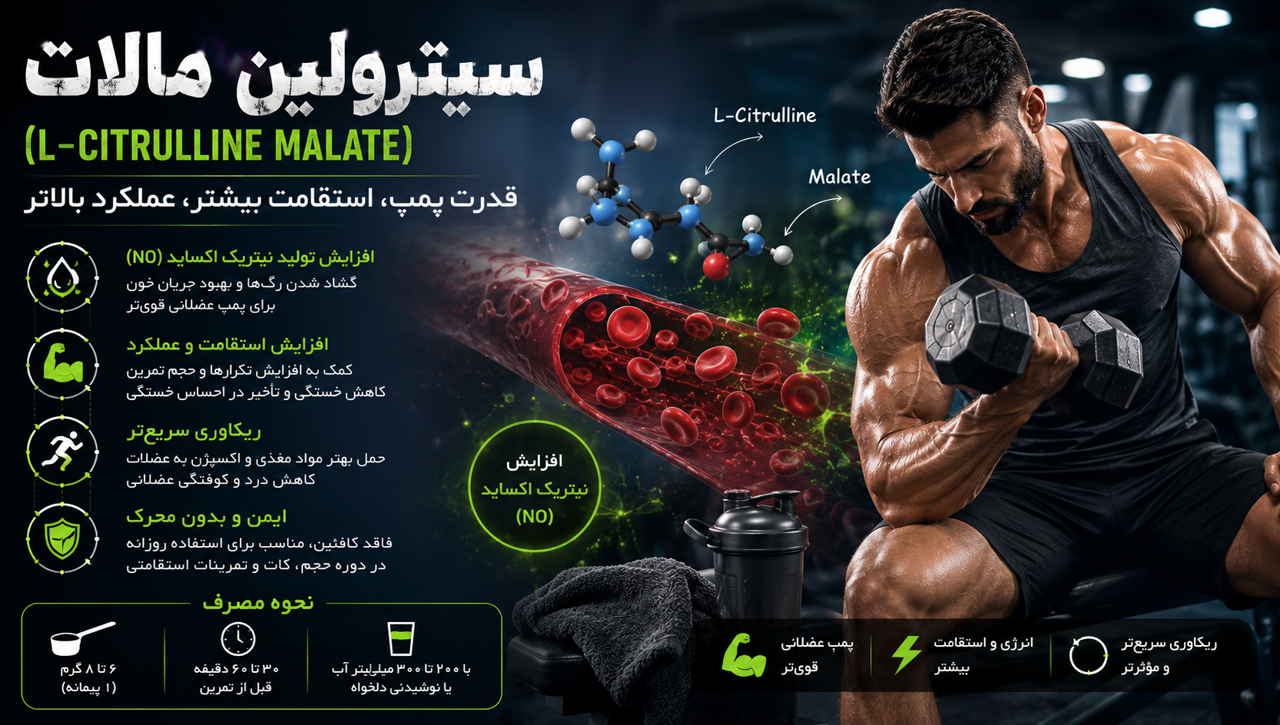سیترولین نوتری فیوژن | بررسی تخصصی، مزایا، نحوه مصرف و عوارض