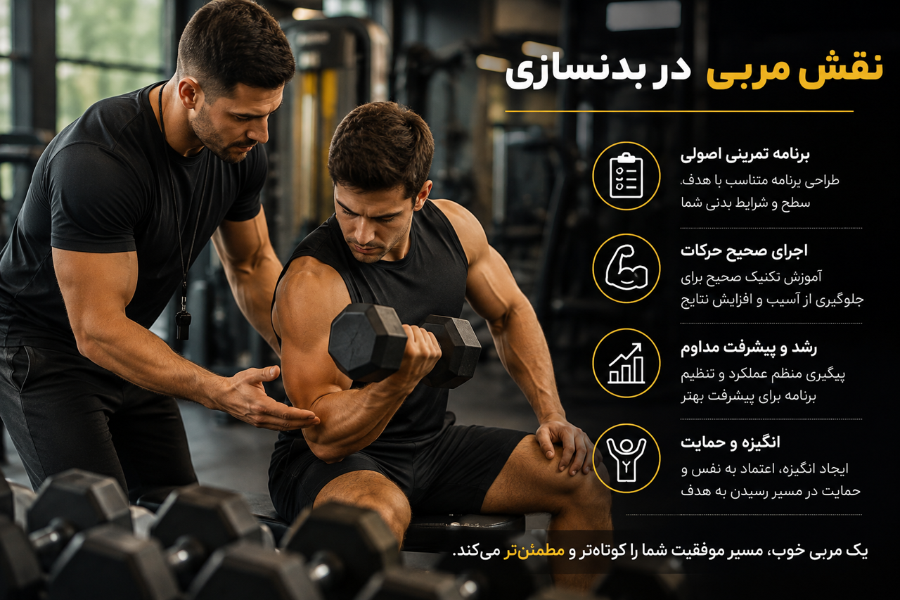 نقش مربی در بدنسازی چیست؟ اهمیت مربی حرفهای در موفقیت ورزشی